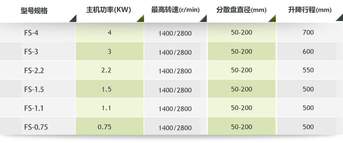 高速簡易分散機(jī)技術(shù)參數(shù) 高速簡易分散機(jī)技術(shù)參數(shù)
