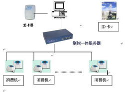 智慧企業(yè)管理系統(tǒng) 數(shù)智化引擎驅(qū)動人事、考勤與薪資的全場景革新