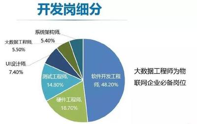 信息技術(shù)新工科產(chǎn)學(xué)研聯(lián)盟第一屆年會聚焦電子商務(wù)技術(shù)開發(fā)創(chuàng)新