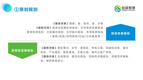 旅游景區(qū)規(guī)劃必須導(dǎo)入運(yùn)營(yíng)思維,絲路智慧 文旅產(chǎn)業(yè)數(shù)字化運(yùn)營(yíng)服務(wù)商