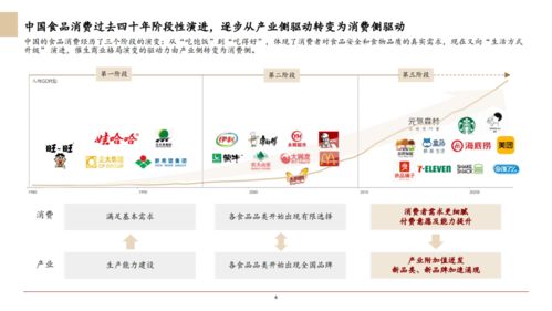 2020年中國食品服務行業(yè)白皮書·飲品篇 轉讓與咨詢服務的市場洞察與機遇